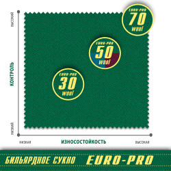 Сукно бильярдное Euro Pro 70 Yellow Green (цена за 1 кв.м)- фото3