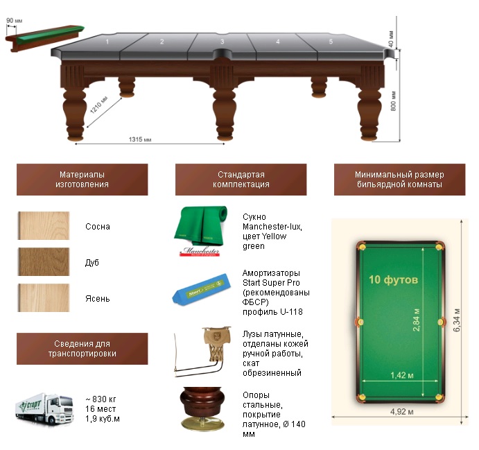 10 футовый бильярдный стол размеры в метрах