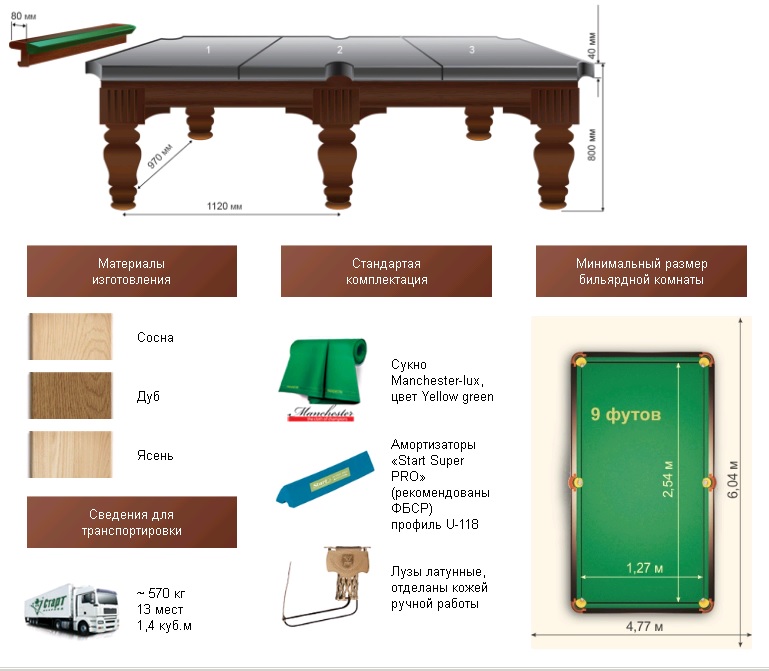 Площадь комнаты для русского бильярда