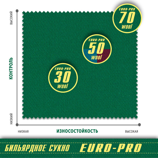 Сукно бильярдное Euro Pro 70 Yellow Green (цена за 1 кв.м) - фото3