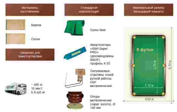 Бильярд 