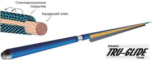 Кий для русского бильярда 2-pc «Cuetec Titan CTI-1» (синий)- фото2